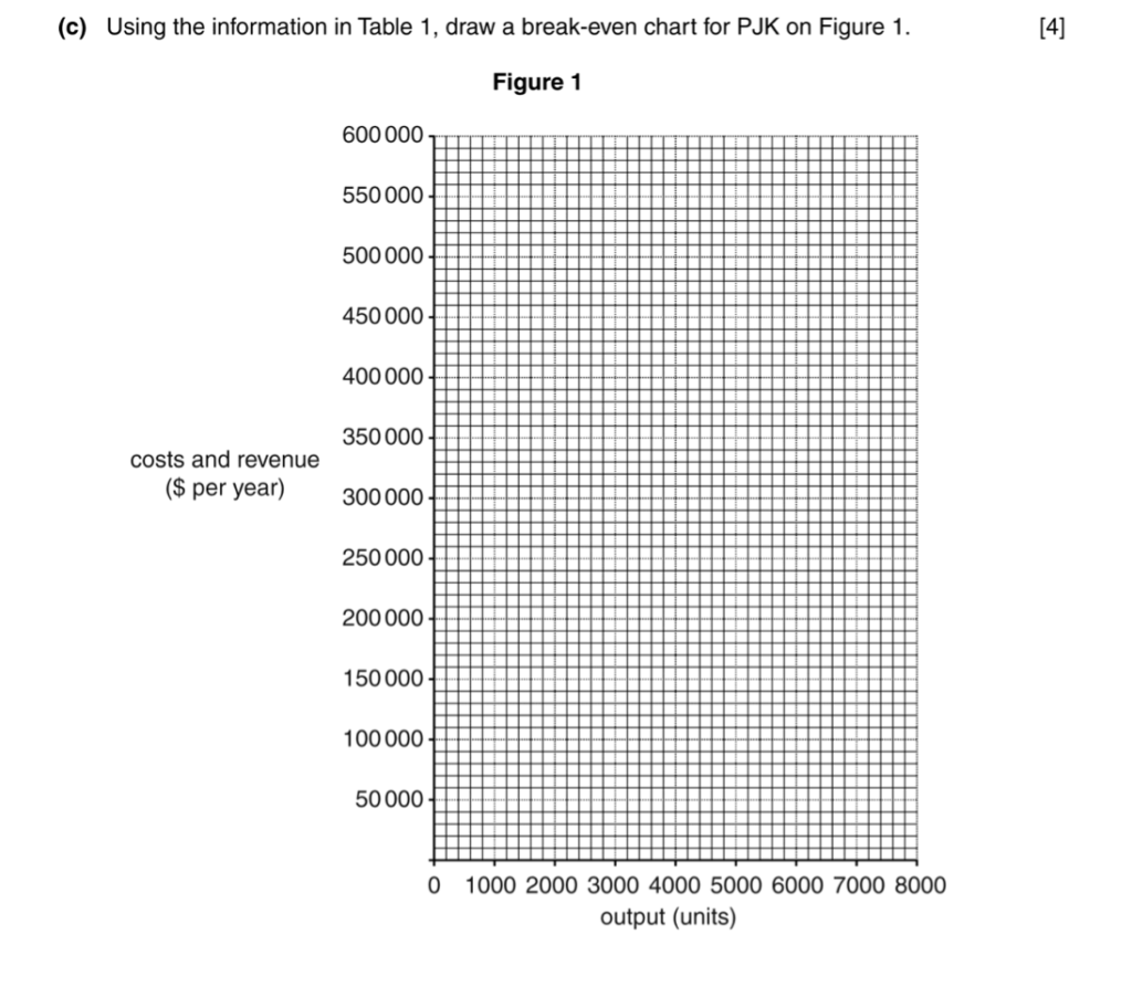 ECR Paper 1 Business Studies 0450